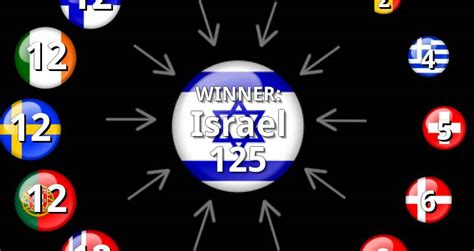 Eurovision 1979 Results: Voting & Points.